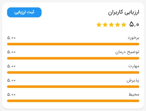 مرورهای دكتر ساسان فرحناكي